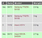 Buyer's Guide: Top Notebooks of March 2013
