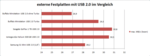 USB 2.0 hard drives in comparison
