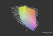 Dell Inspiron 17R vs. AdobeRGB (grid)