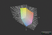 Acer Aspire 5755G vs. AdobeRGB (grid)