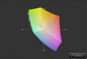 Deviltech Fragbook DTX vs. sRGB (grid)