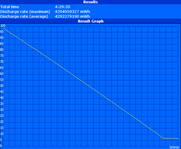 WLAN Test
