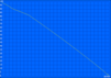WLAN surfing: 287 min.