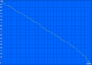 WLAN surfing: 220 min