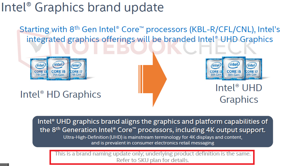 intel uhd graphics 605 driver