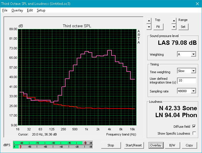 Pink noise at maximum volume