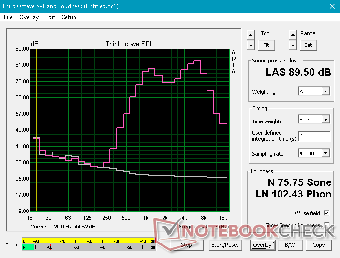 Pink noise at maximum volume