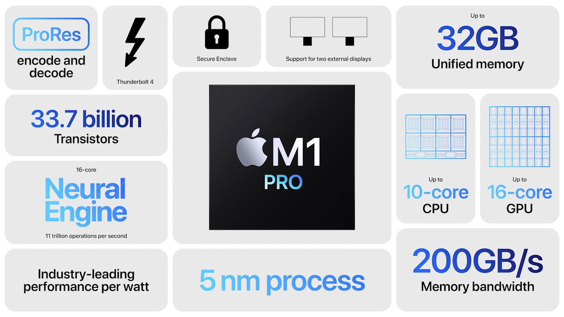 MacBook M1: conheça todos os modelos com o processador da Apple