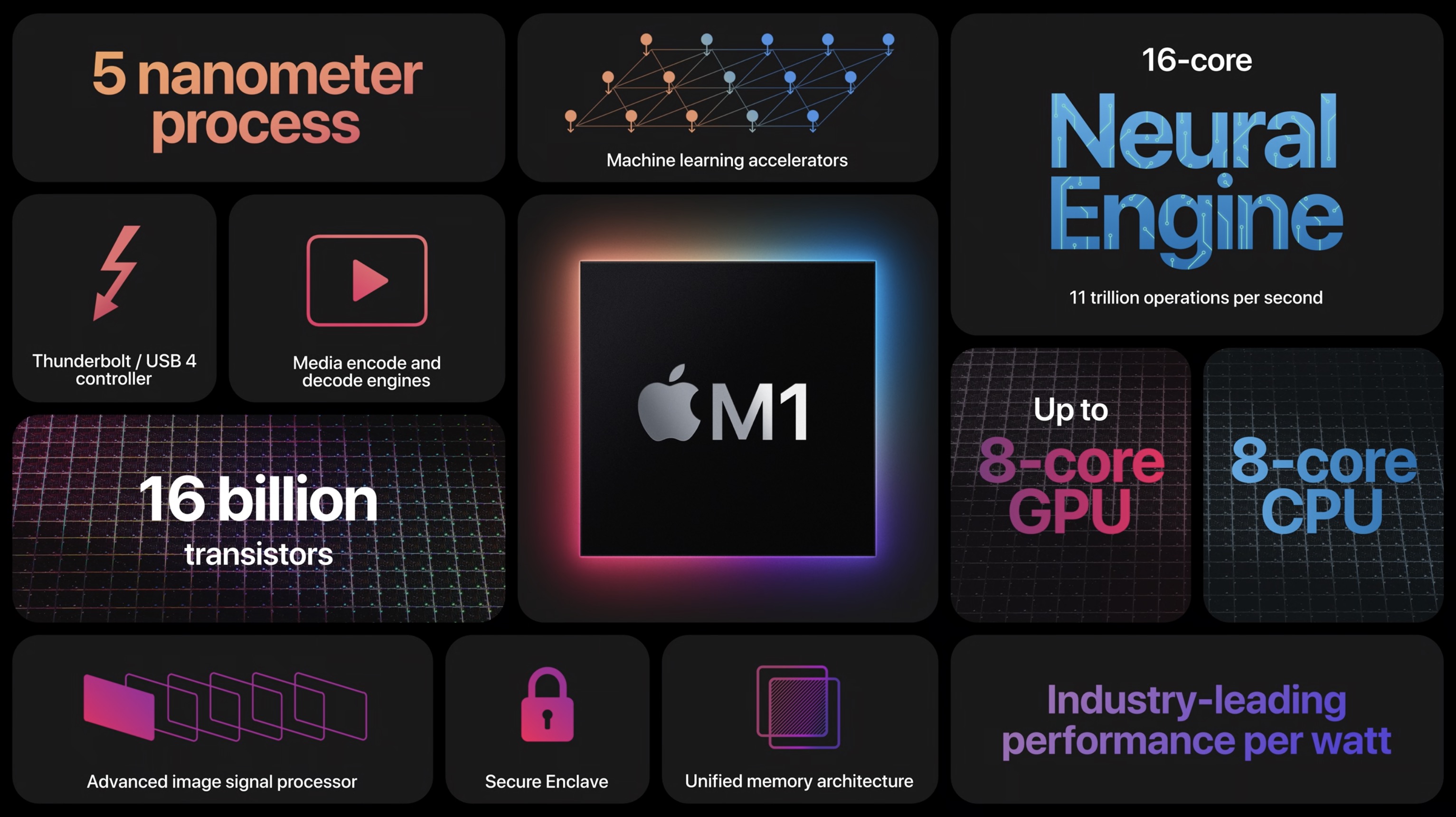 Langwerpig gunstig Hij Apple M1 Processor - Benchmarks and Specs - NotebookCheck.net Tech