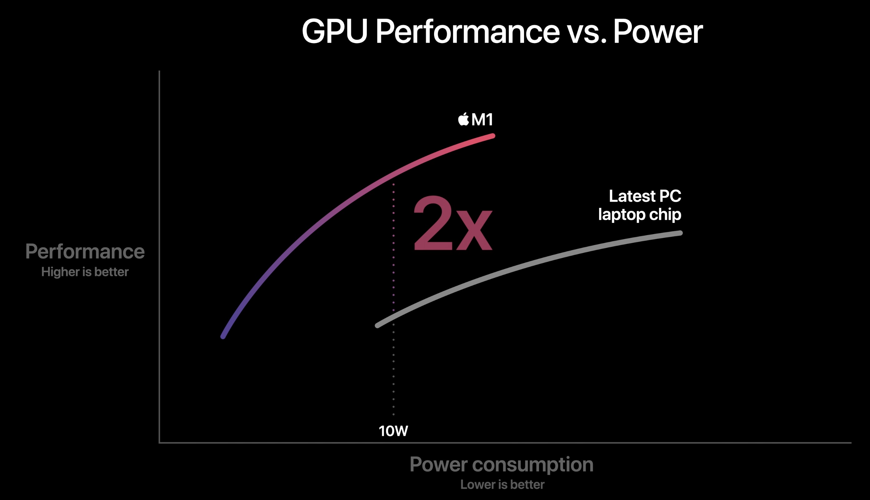 Apple M1 GPU - Benchmarks and Specs