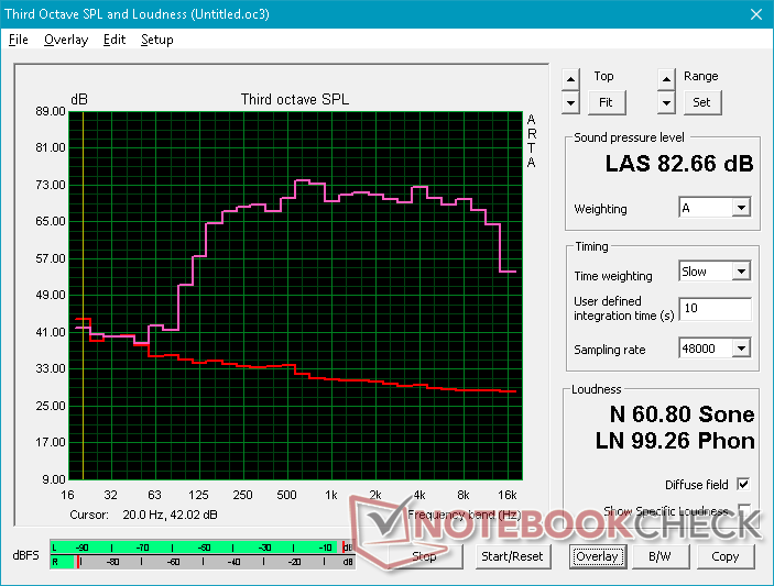 Pink noise at maximum volume. The balanced audio quality is one of the stronger points of the system