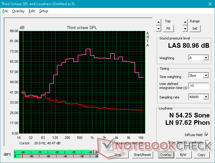 Pink noise at maximum volume