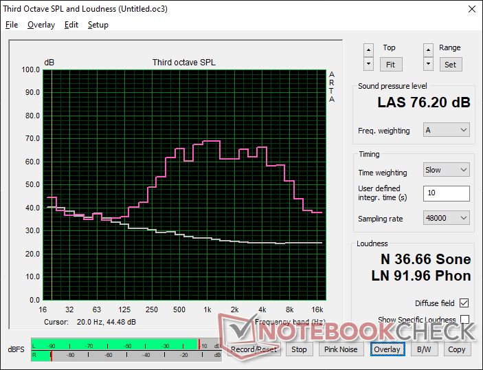 Pink noise at maximum volume. Audio is lacking in bass. Maximum volume is sufficient for one or two users