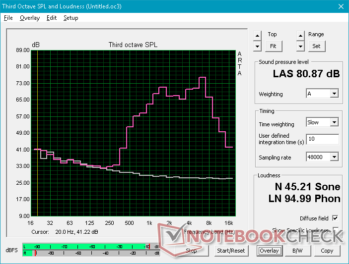 Pink noise at maximum volume Pink noise at maximum volume