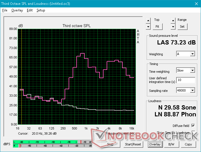 Pink noise at maximum volume Pink noise at maximum volume