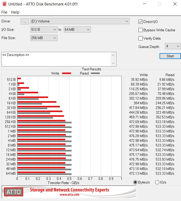 Crucial MX500 4TB review - SATA SSD with an extreme amount of space -   Reviews