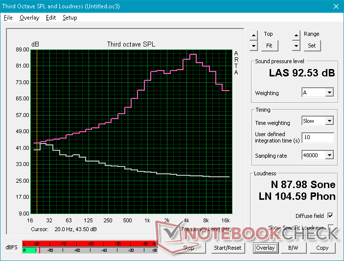 Pink noise at maximum volume. The speakers are loud with poor bass as one would expect