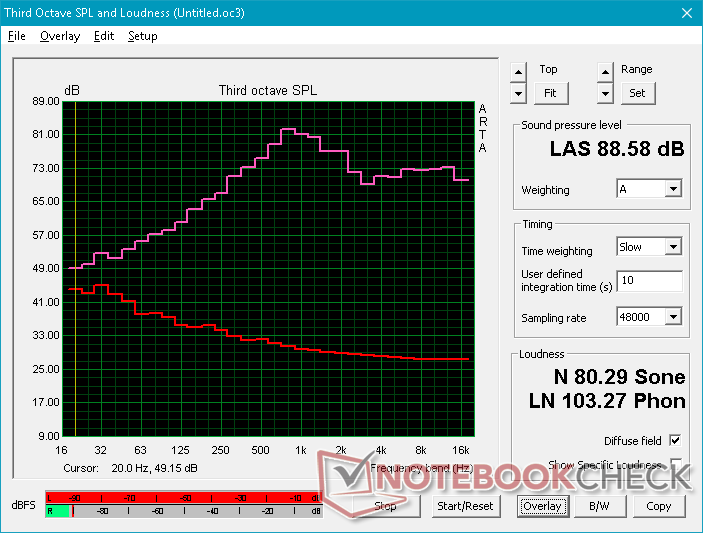 Pink noise at maximum volume