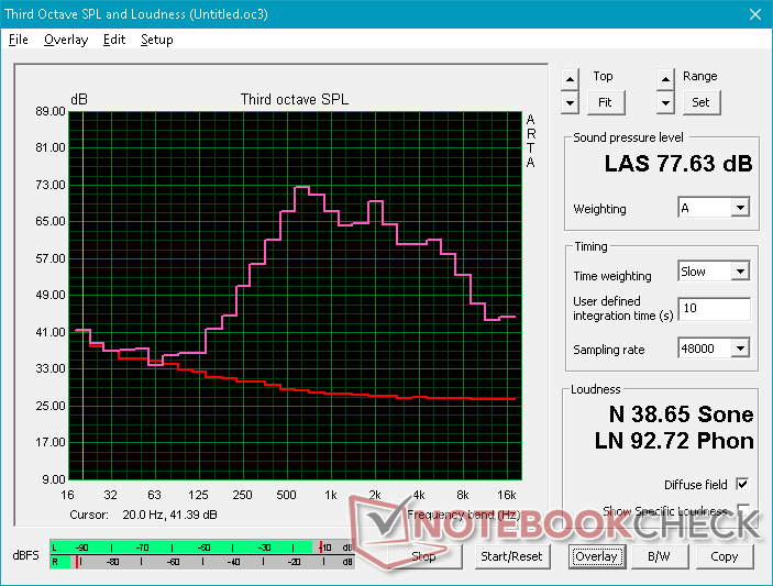 Pink noise at maximum volume