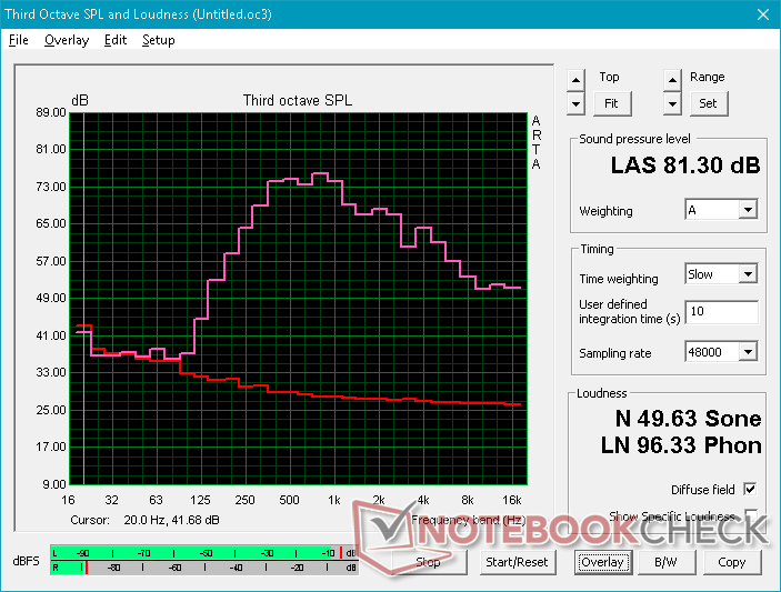 Pink noise at maximum volume. More fine-tuning in the settings is needed to balance the bass and treble