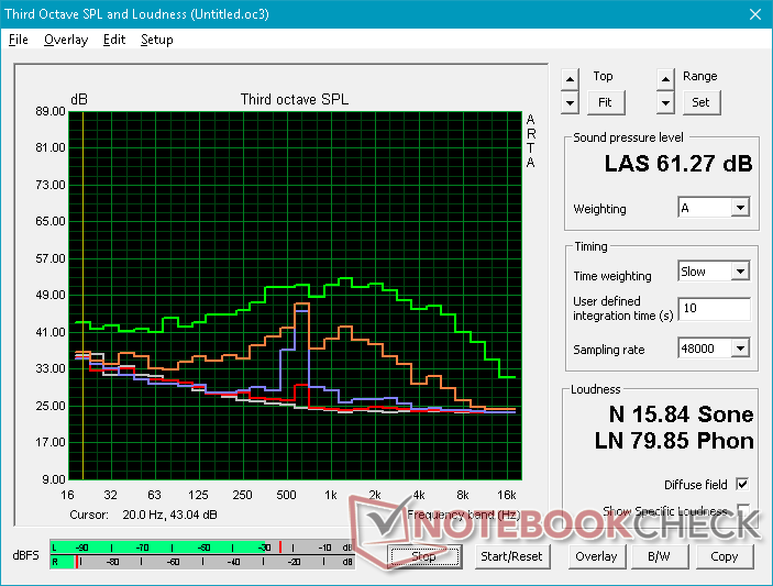 Note the spike at around 500 Hz due to the fans in the AC adapter
