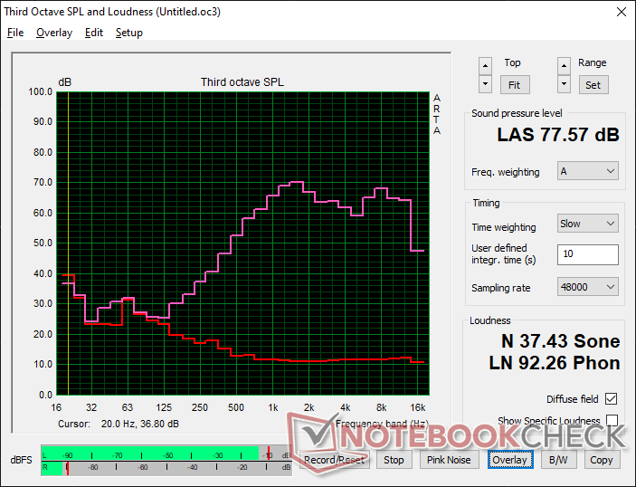 Pink noise at maximum volume. The sharp curve shows poor bass reproduction and a somewhat mediocre maximum volume