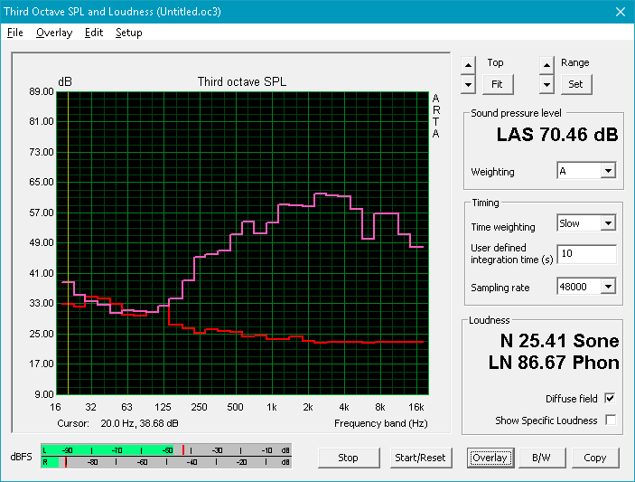 Audio analysis Audio analysis