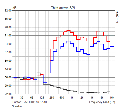 Frequency response speakers (off, medium volume, maximum volume)