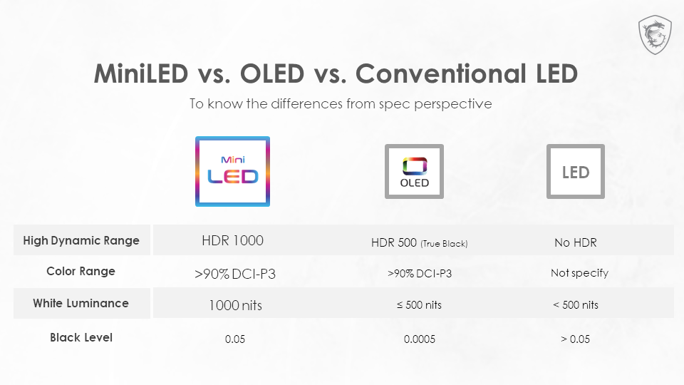 How mini LED displays benefit content creators A look at the MSI