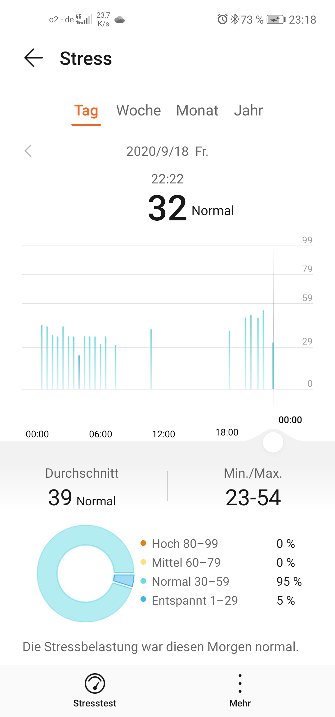 huawei watch stress