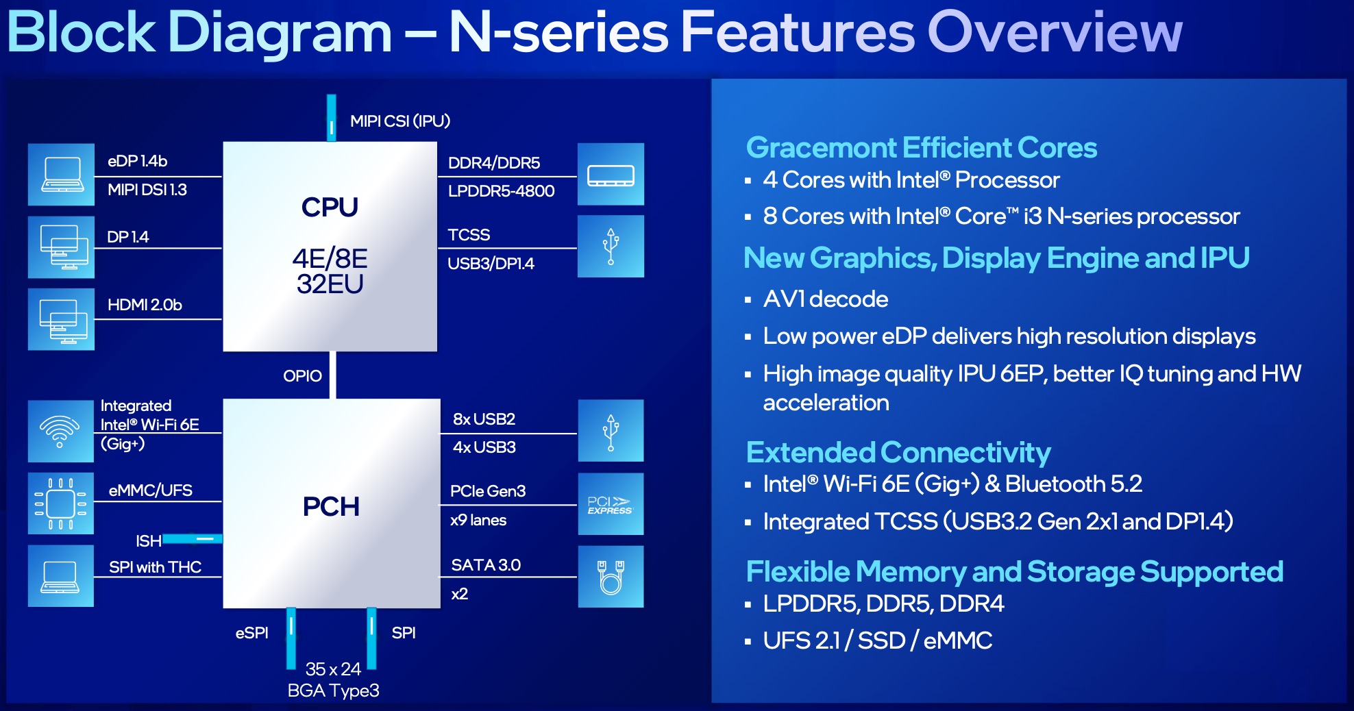 gitaar verbrand Trekken Intel Core i3-N305 Processor - Benchmarks and Specs - NotebookCheck.net Tech