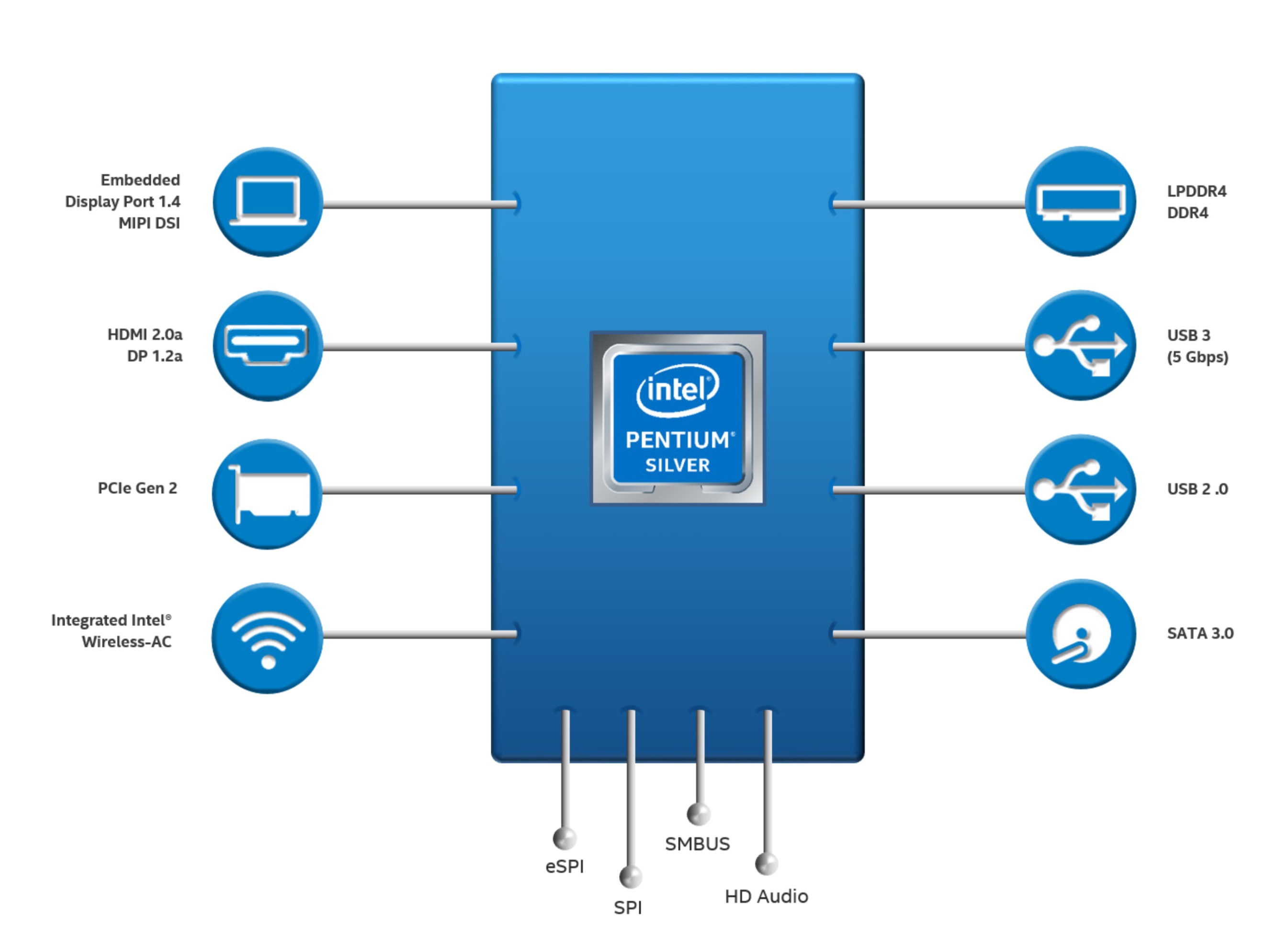 Gemini Lake Refresh - New entry-level CPUs from Intel ...