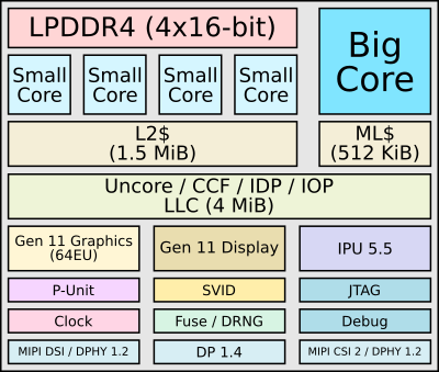 Intel Core i3-N305, Core i3-N300, Intel Processor N200 and Intel Processor  N100 laptop CPUs unveiled for low-power machines -  News