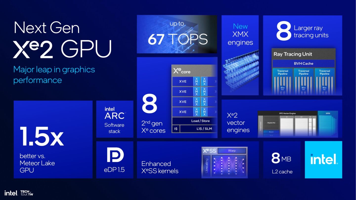 Khám Phá Max88-Pro.net - Nơi Giải Trí Đỉnh Cao Cho Người Yêu Thích Cá Cược