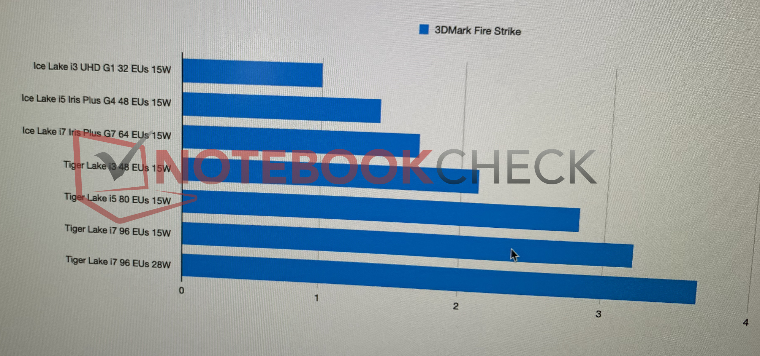 Intel Tiger Lake-U Xe Graphics G4 48 EUs GPU - Benchmarks Specs - NotebookCheck.net Tech