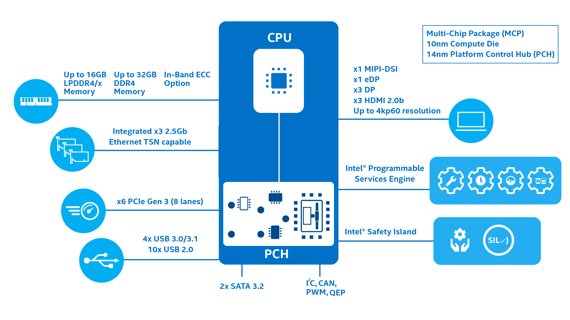 Intel UHD Graphics (Elkhart Lake 16 EU)