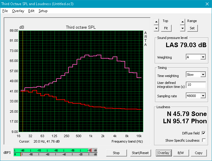 Pink noise at maximum volume