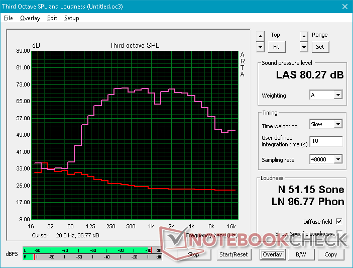 Pink noise graph Pink noise graph