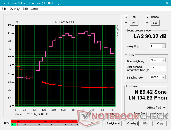 Pink noise at maximum volume. Speakers are powerful with wide range especially for a subnotebook