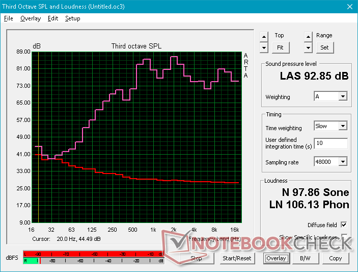 Pink noise at maximum volume