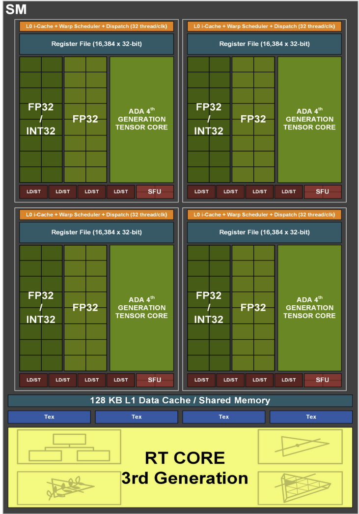 Nvidia tu104 deals