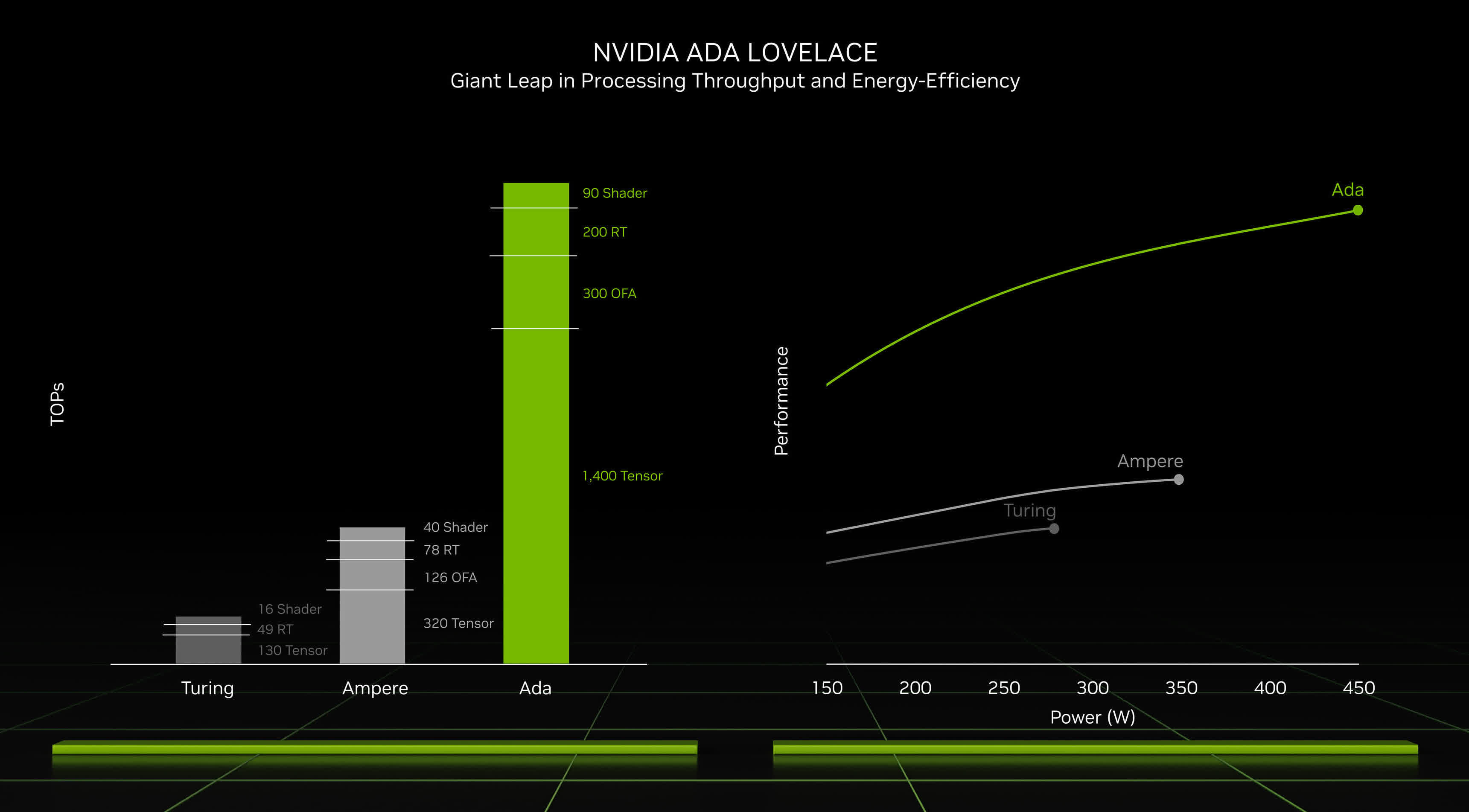 Resident Evil 3 Benchmark Test & Performance Analysis - 27 Graphics Cards  Compared