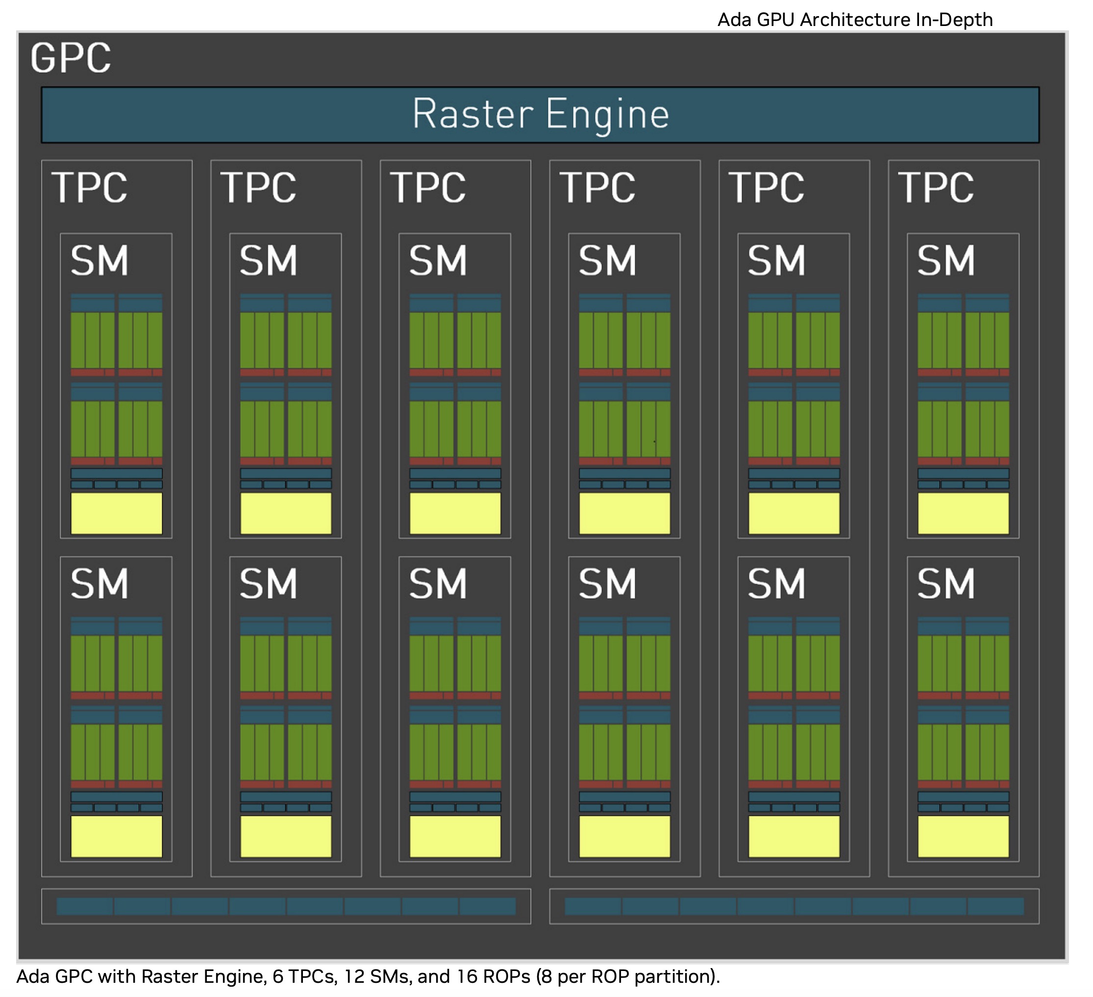 Nvidia geforce rtx 3050 a laptop gpu benchmarks and specs