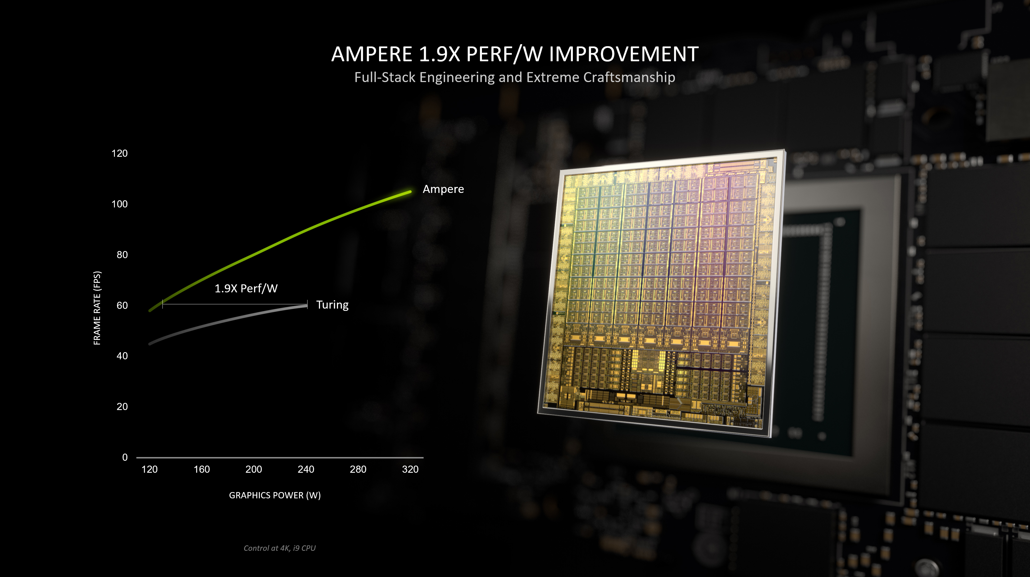 NVIDIA RTX A2000 GPU Launched for Mainstream Professional Graphics