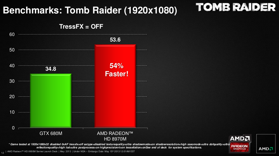 Radeon hd8970m discount