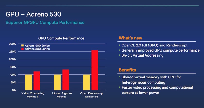 Qualcomm unveils Adreno 530 GPU and Spectra ISP NotebookCheck News