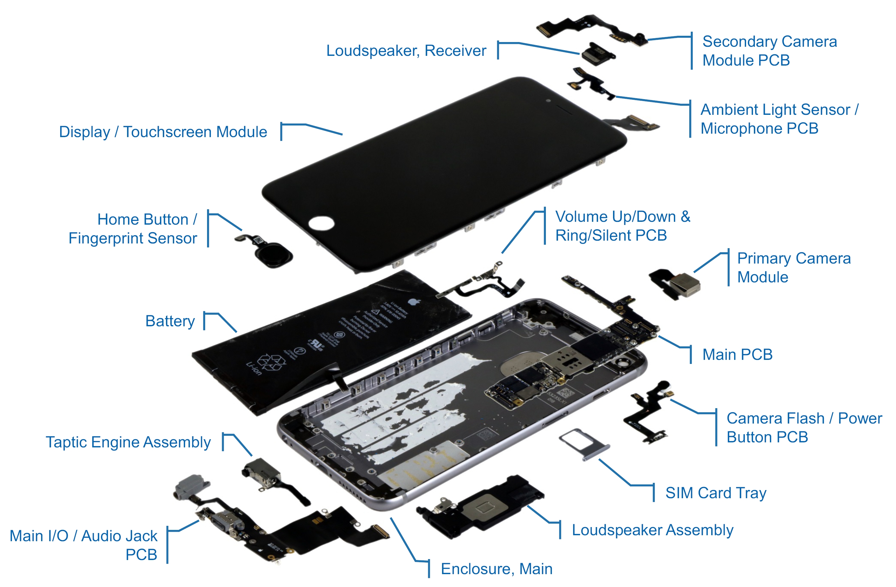 iphone diagram xr labelled estimated and iPhone build Plus 6s 6s costs iphone diagram xr labelled estimated and iPhone build Plus 6s 6s costs