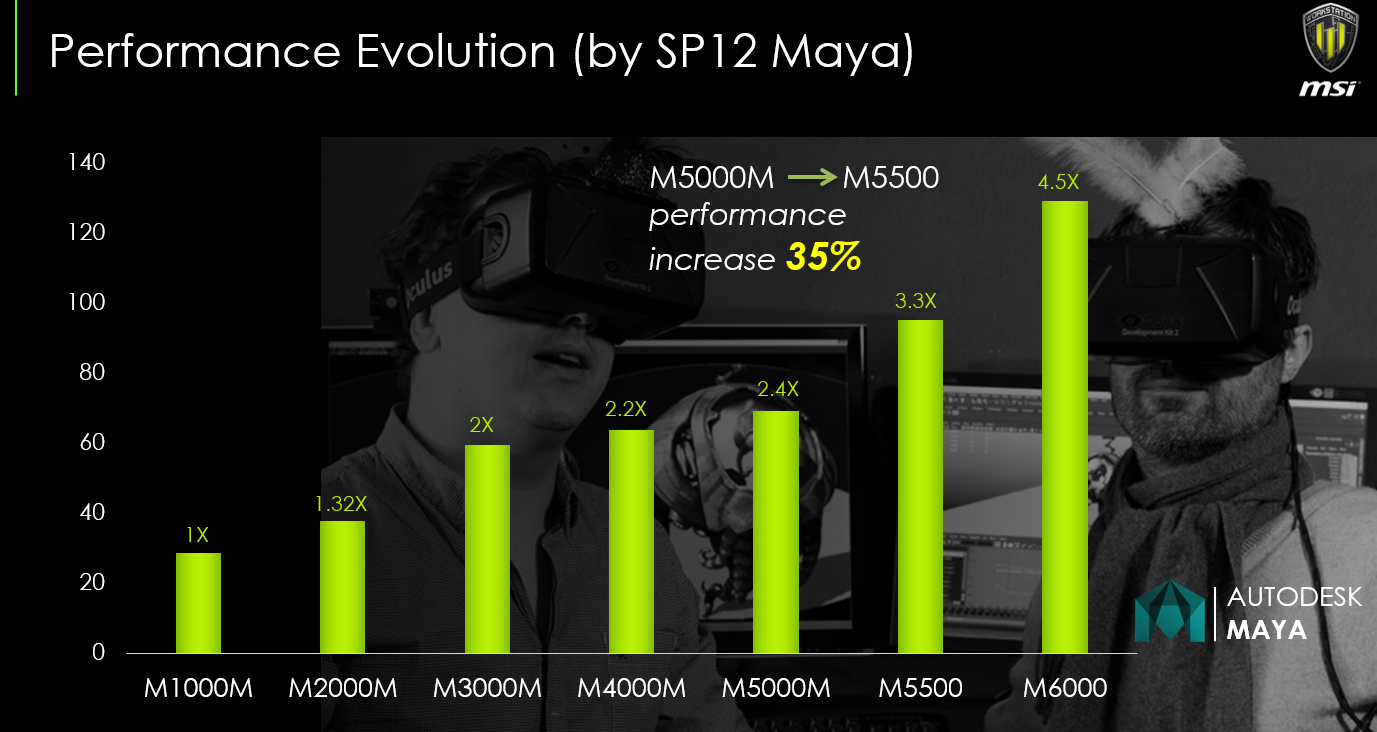 Nvidia Quadro Comparison Chart