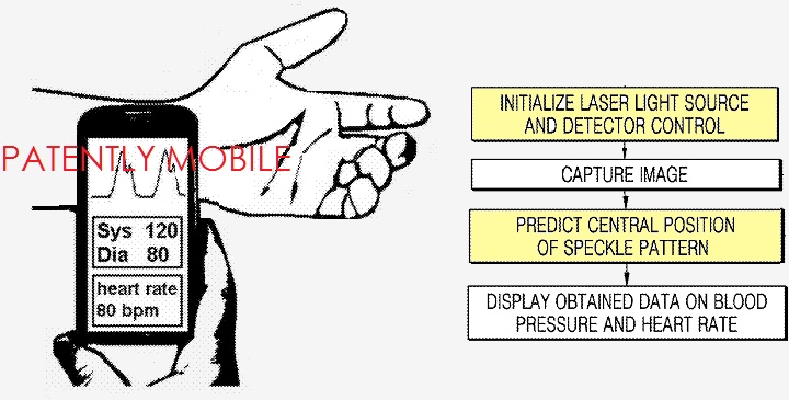 Samsung handsets might use advanced laser technology to