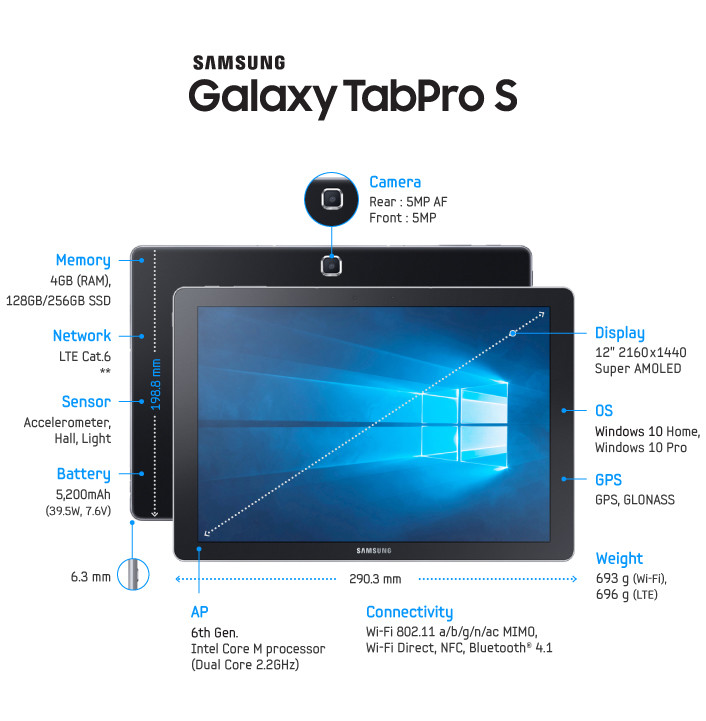 Samsung unveils Galaxy TabPro S 12 Windows tablet NotebookCheck News